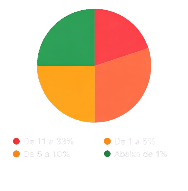 Gráfico 78%