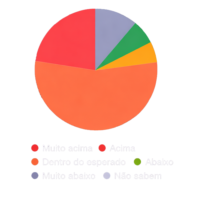 Gráfico 50%